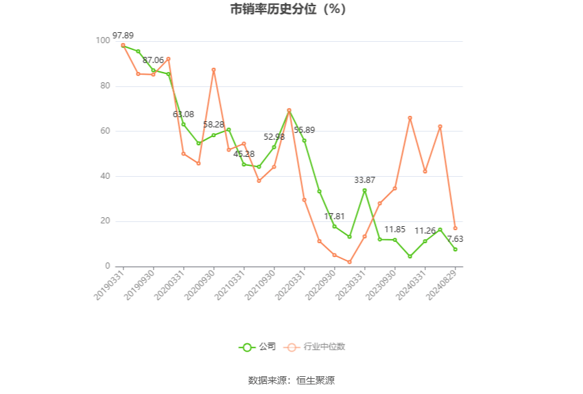 白银有色：2024年上半年盈利1233.73万元 同比扭亏