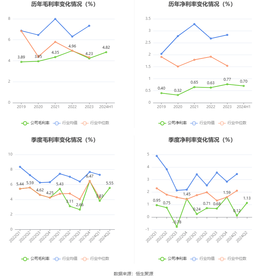 白银有色：2024年上半年盈利1233.73万元 同比扭亏