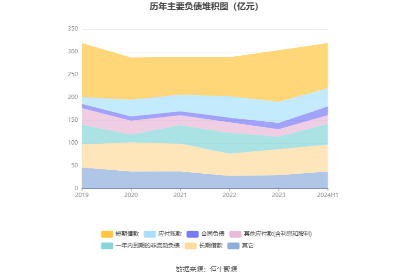 白银有色：2024年上半年盈利1233.73万元 同比扭亏