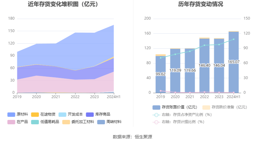 白银有色：2024年上半年盈利1233.73万元 同比扭亏