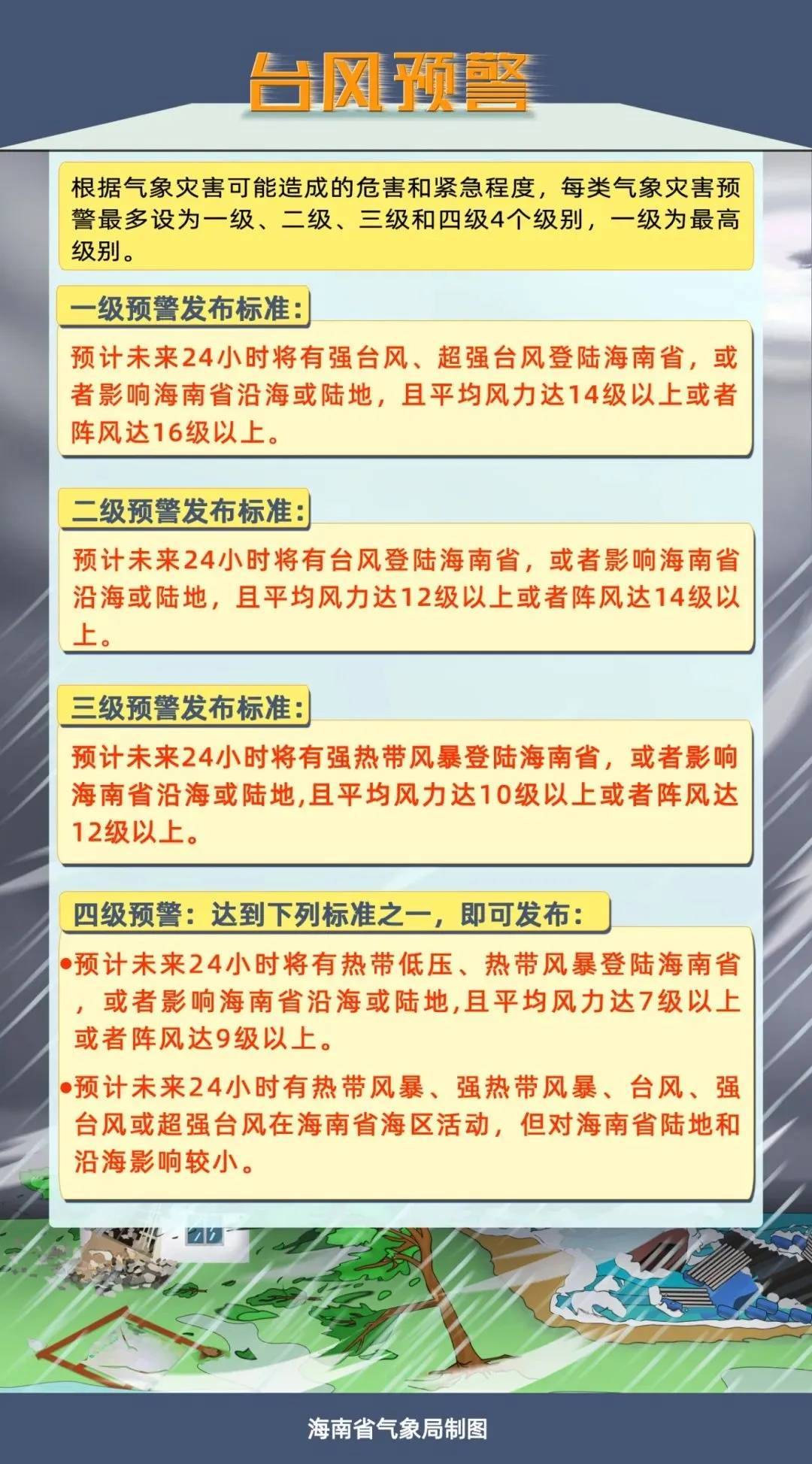 “摩羯”致菲律宾11人死亡，广西海事局启动Ⅳ级响应