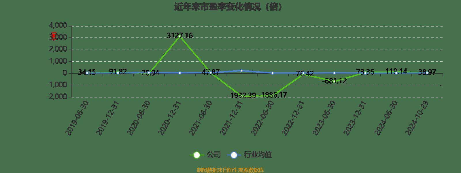 两面针：2024年前三季度净利润8401.74万元 同比增长116.51%