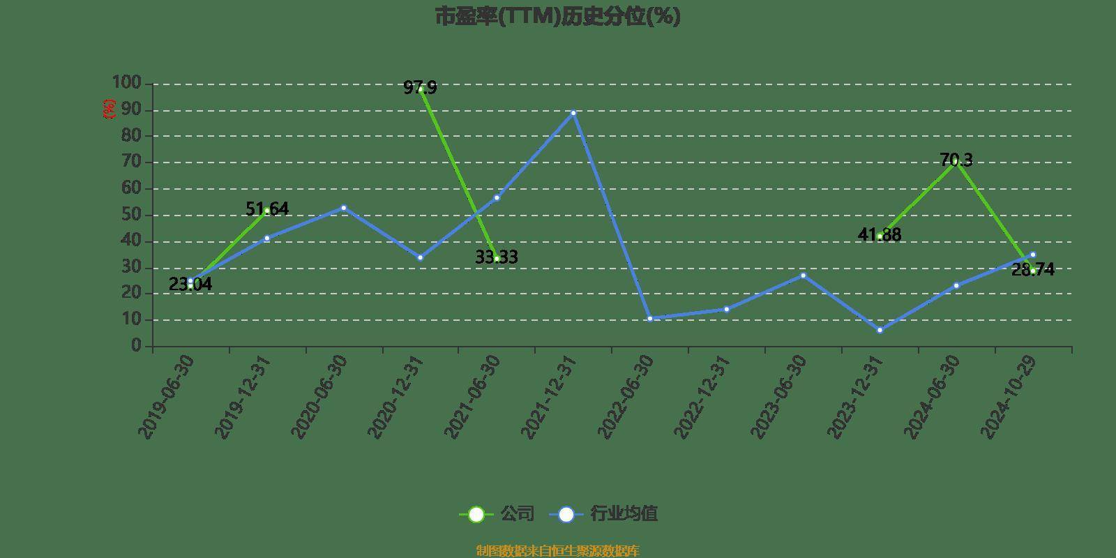 两面针：2024年前三季度净利润8401.74万元 同比增长116.51%