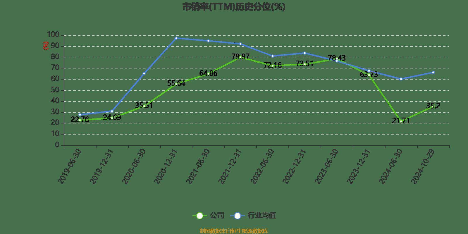 两面针：2024年前三季度净利润8401.74万元 同比增长116.51%