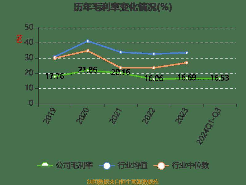 两面针：2024年前三季度净利润8401.74万元 同比增长116.51%