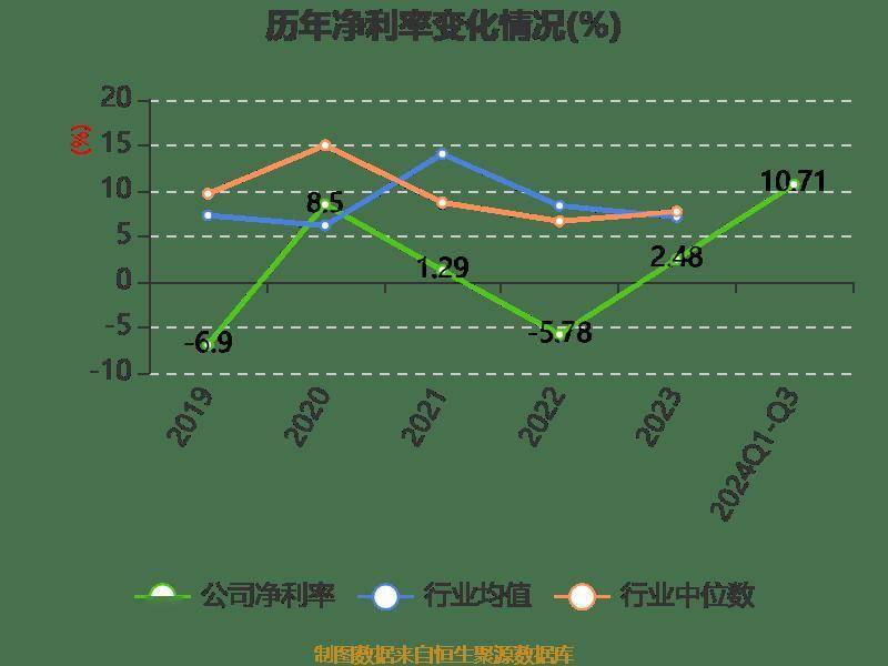 两面针：2024年前三季度净利润8401.74万元 同比增长116.51%