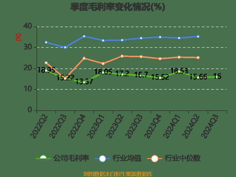 两面针：2024年前三季度净利润8401.74万元 同比增长116.51%