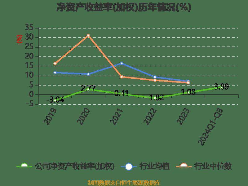 两面针：2024年前三季度净利润8401.74万元 同比增长116.51%