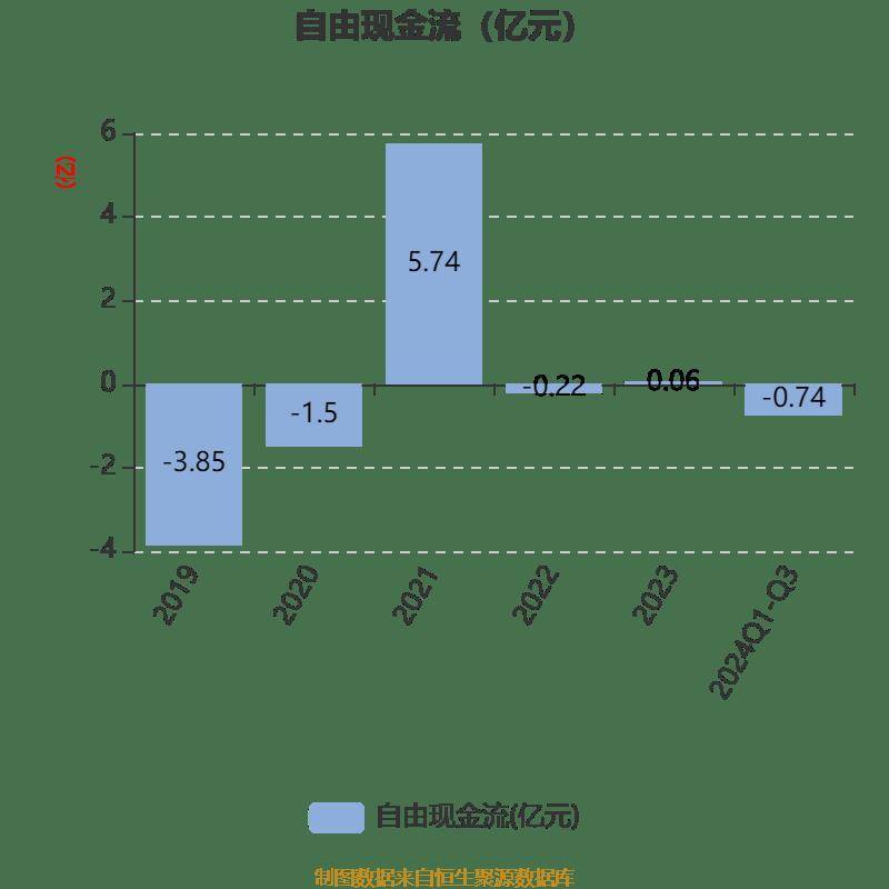 两面针：2024年前三季度净利润8401.74万元 同比增长116.51%