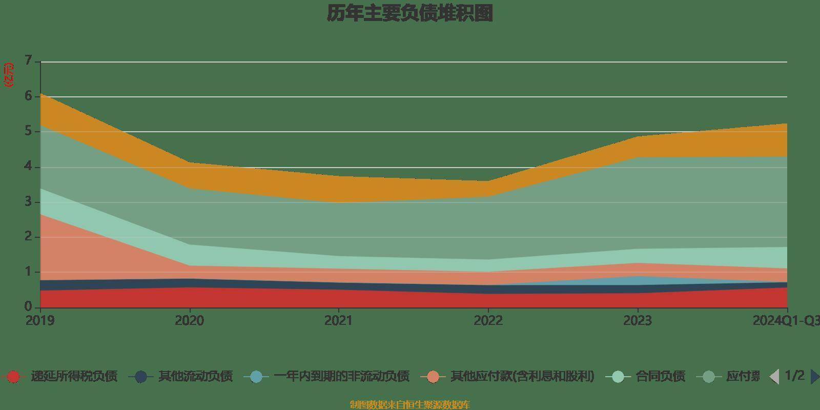 两面针：2024年前三季度净利润8401.74万元 同比增长116.51%