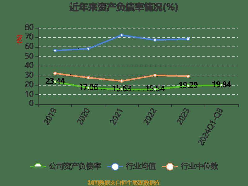 两面针：2024年前三季度净利润8401.74万元 同比增长116.51%