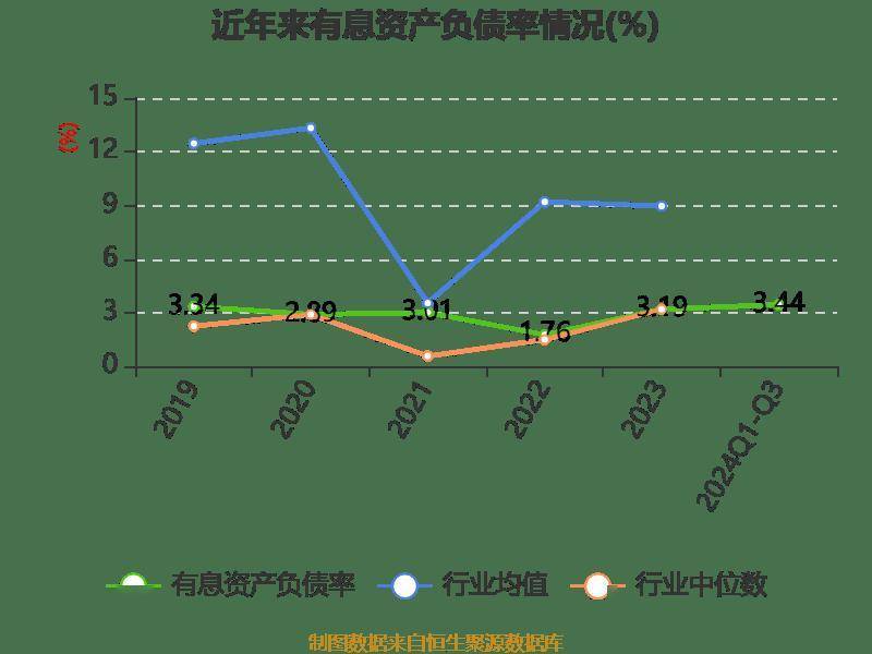 两面针：2024年前三季度净利润8401.74万元 同比增长116.51%