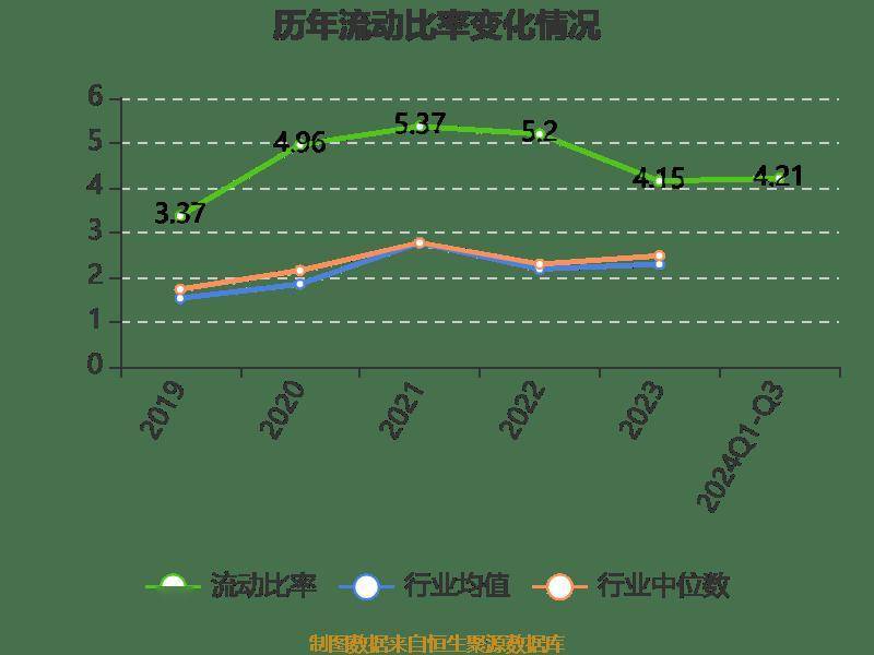 两面针：2024年前三季度净利润8401.74万元 同比增长116.51%