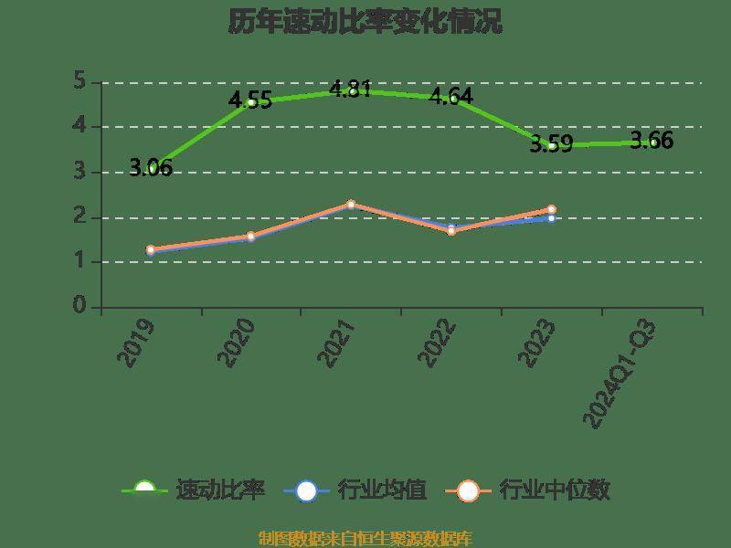 两面针：2024年前三季度净利润8401.74万元 同比增长116.51%