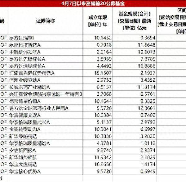 沪指创近四年新高，5只基金近乎翻倍，头部“押注”这一赛道