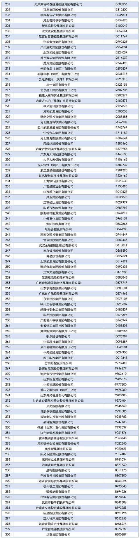 2025中国企业500强发布，南阳一企业上榜！