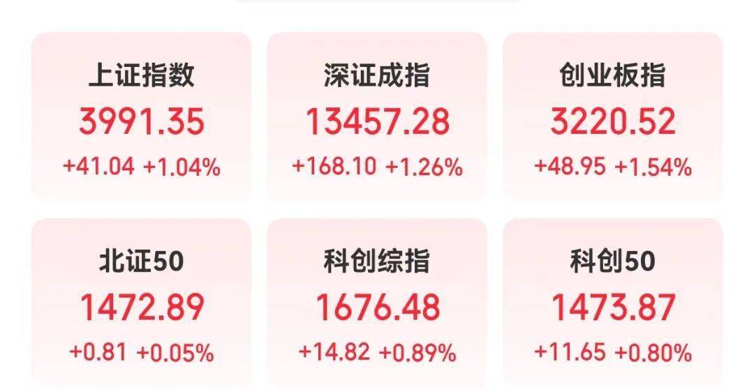 300308，新突破！这一领域传来大消息，机构预测这些股业绩有望持续增长
