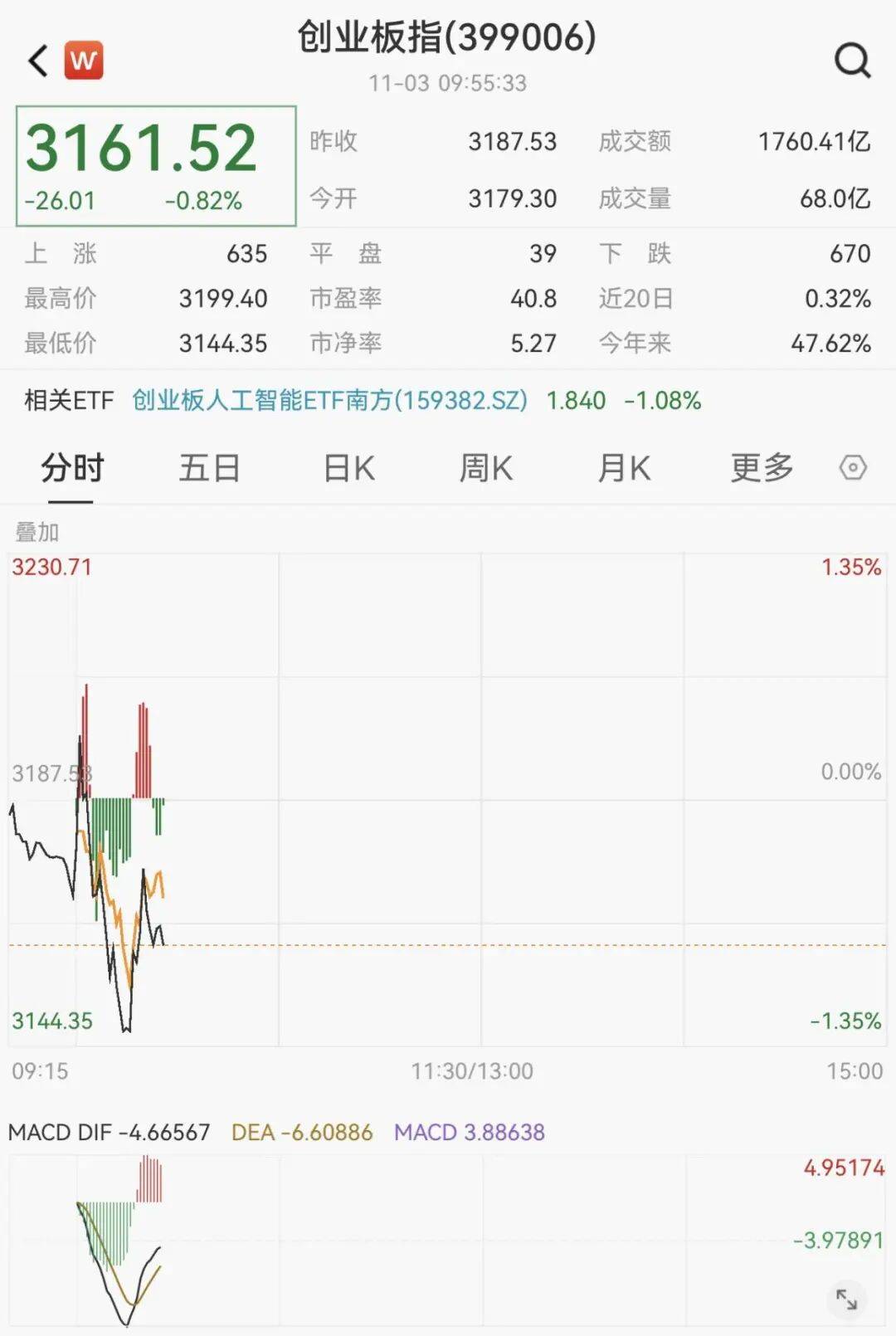 刚刚，直线拉升！不到1分钟，涨停了！