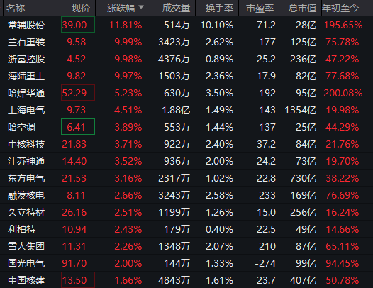 刚刚，直线拉升！不到1分钟，涨停了！