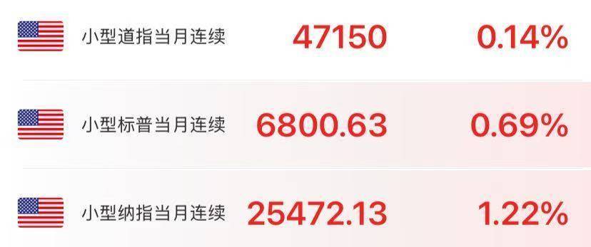 突发!美参议院通过临时拨款法案,政府已“停摆”40天!纳指期货拉升