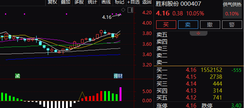复牌涨停!封单超155万手,000407重大资产重组预案曝光