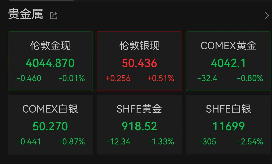 金价“大跳水”！国际金价跌麻了，国内金饰四连跌，该入手吗？