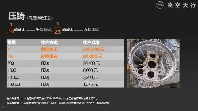 民营企业造出了高超音速导弹,造价仅仅70万?这事儿不能细想!