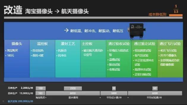民营企业造出了高超音速导弹,造价仅仅70万?这事儿不能细想!