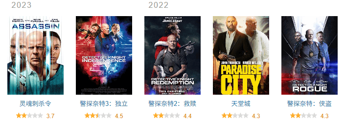 阿汤哥拿奖、威利斯病重…动作片黄金时代不再，好莱坞硬汉巨星们如今怎样了？