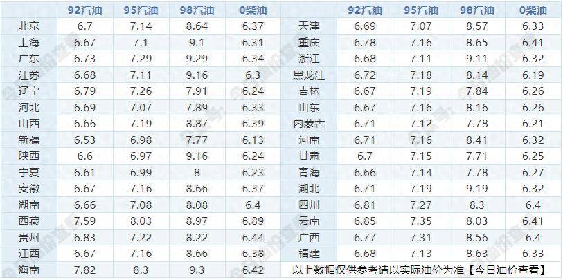 1月5日【油价下跌】倒计时1天，油价预涨减至45元/吨，上调转搁浅，明晚油价或维持不变！