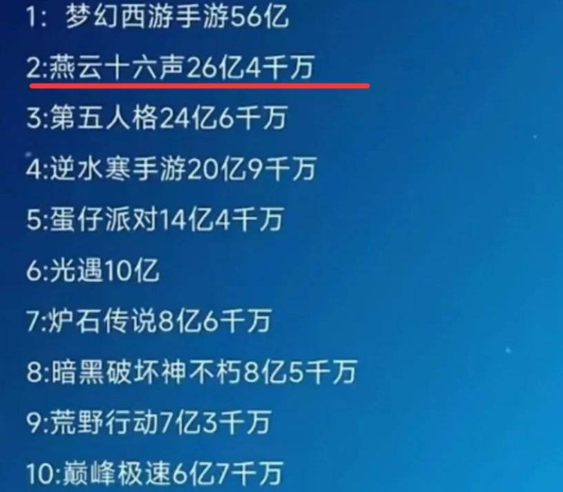 《燕云十六声》陷舆情危机,周年庆反手甩出真香福利,登顶畅销榜