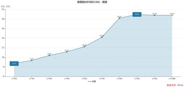 医保违规，加盟遇冷，老百姓大药房陷生存多重困局