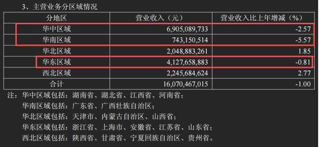 医保违规，加盟遇冷，老百姓大药房陷生存多重困局