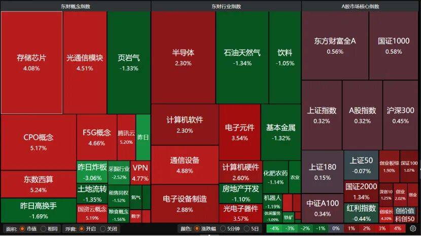 反弹缩量，变盘未到！A股下一步紧盯这些信号→