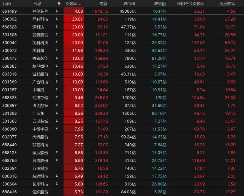 反弹缩量，变盘未到！A股下一步紧盯这些信号→