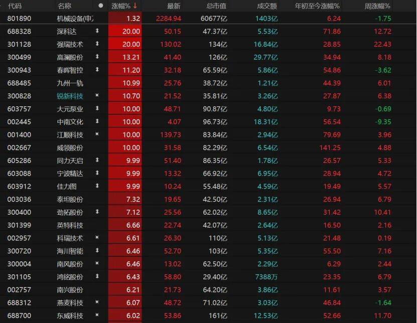 反弹缩量，变盘未到！A股下一步紧盯这些信号→