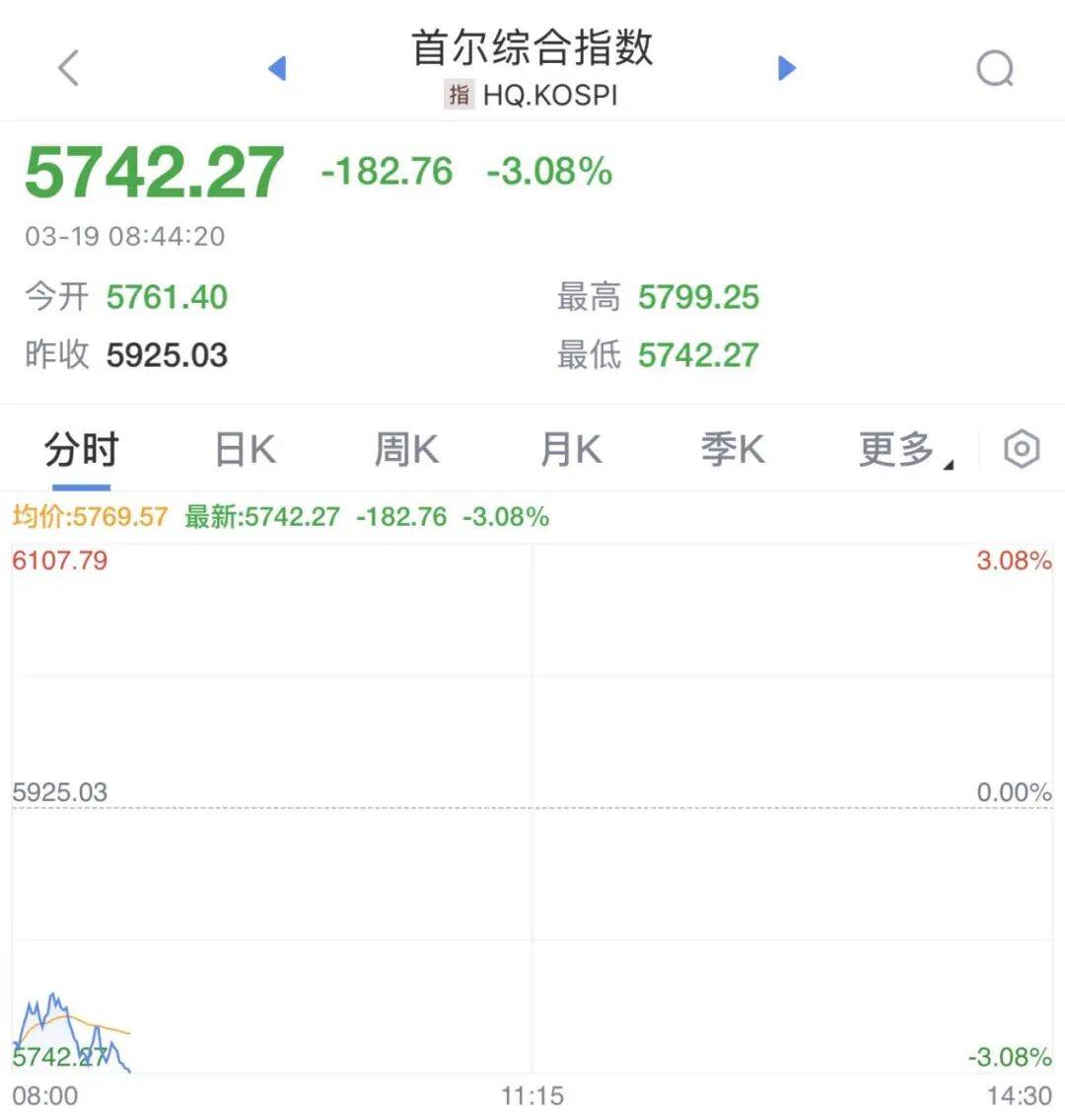 暴跌1500点！原油，直线大涨