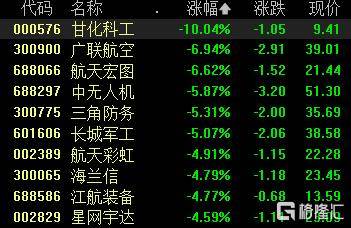 A股收评：沪指跌1.24%失守4000点，光伏板块爆发