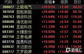 A股收评：沪指跌1.24%失守4000点，光伏板块爆发