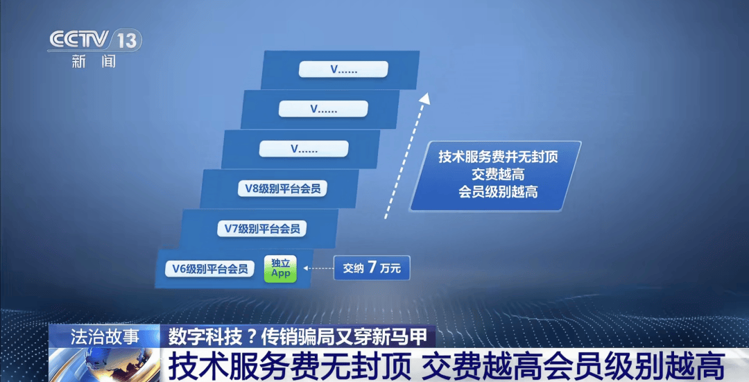 传销头子涉案近38亿元被判10年,出狱后再骗10个亿,扬言“通过上一次的案件经历,不断改善模式”